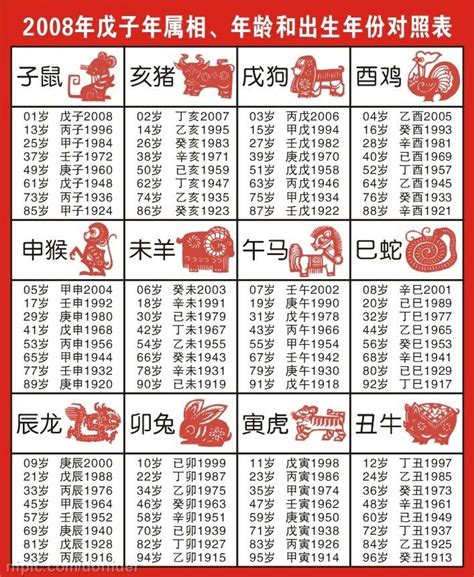 77年次 生肖